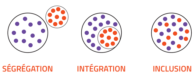 Inclusion ?