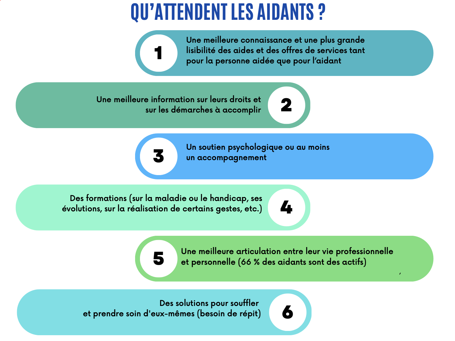 Qu'attendent les aidants ?