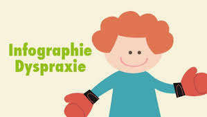 Enfants dyspraxiques : association
