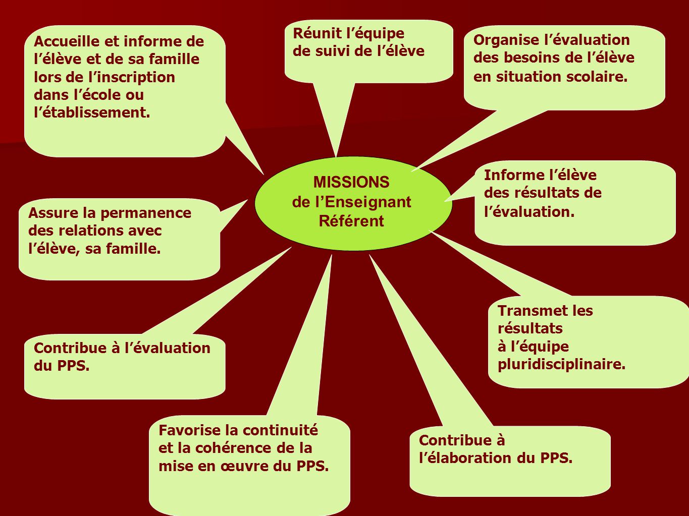 Missions de l'enseignant référent