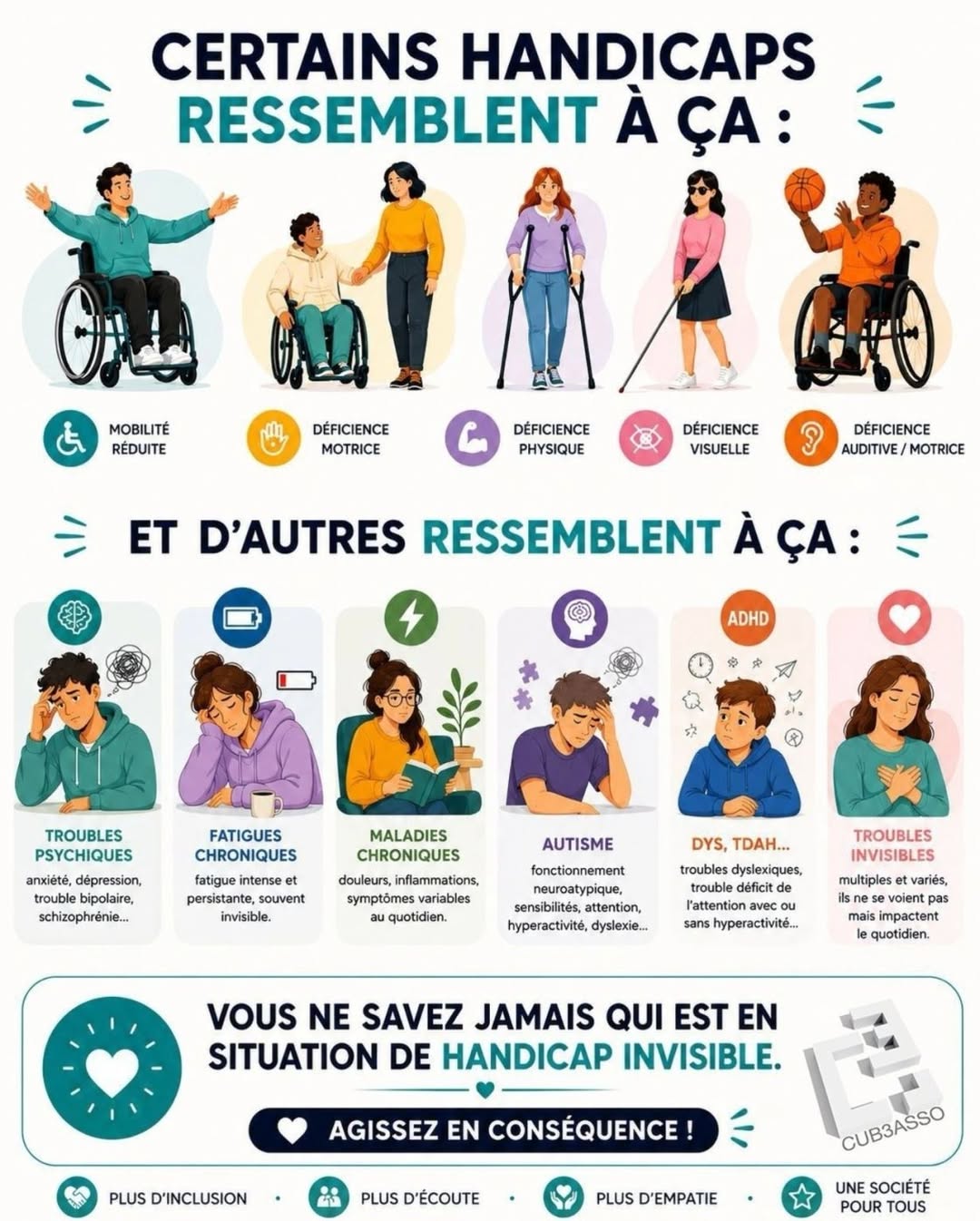 Handicap invisible